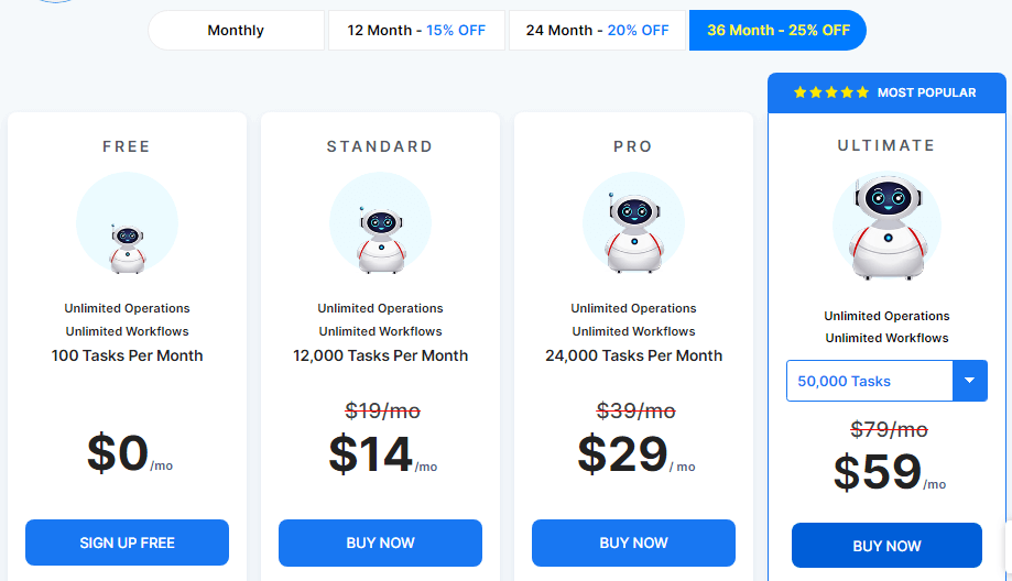 Pabbly Connect Pricing Plans
