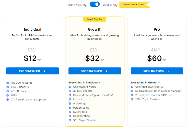 Scalenut Pricing Plans