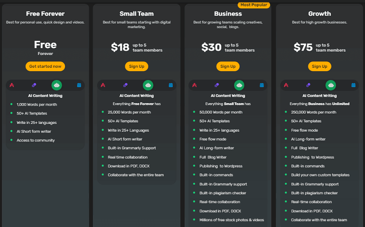 Simplified Pricing Plans